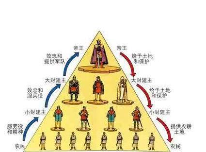 世卿世禄制：中国古代王朝三大选官用人制度之一