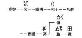 昌若